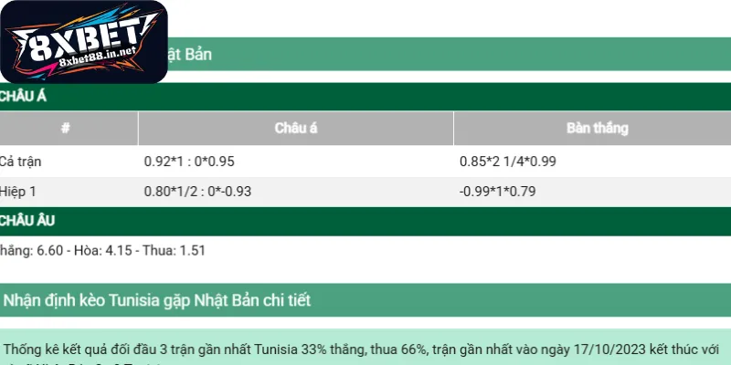 danh gia cac dang keo cuoc bong da Đánh giá các dạng kèo cược bóng đá