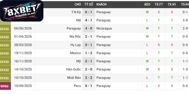 Đánh giá phong độ màn so tài Paraguay - Úc