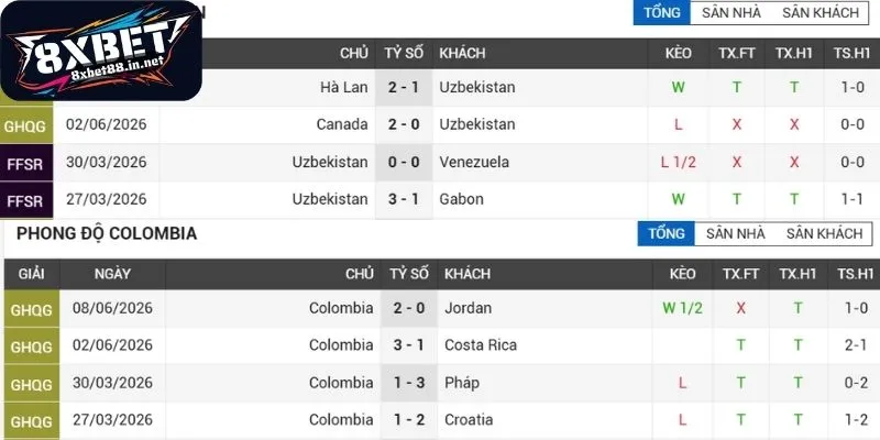 Phân tích năng lực thi đấu trận Uzbekistan - Colombia