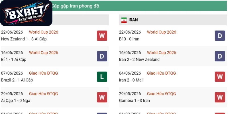 Phong độ gần đây của Ai Cập - Iran