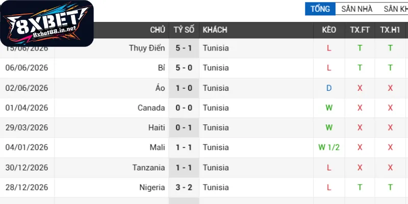 thanh tich gan day tunisia nhat ban Thành tích gần đây Tunisia - Nhật Bản